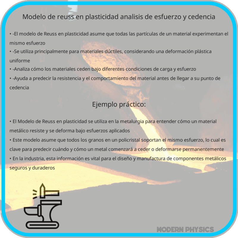 Modelo de Reuss en Plasticidad | Análisis de Esfuerzo y Cedencia