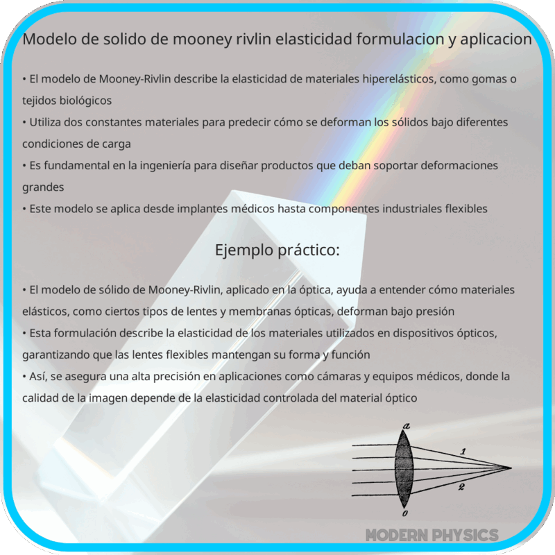 Modelo de Sólido de Mooney-Rivlin | Elasticidad, Formulación y Aplicación