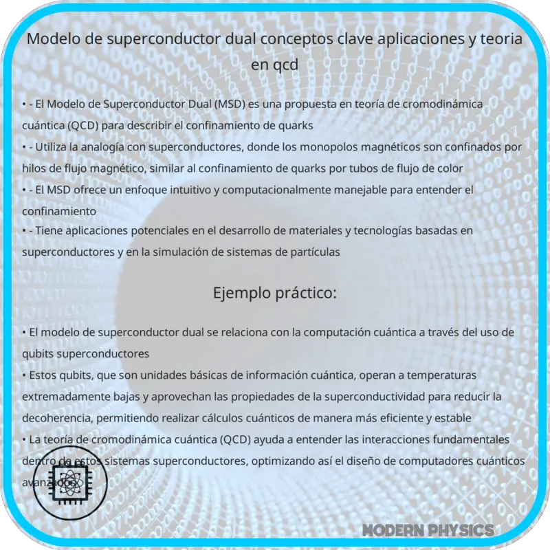 Modelo de Superconductor Dual | Conceptos Clave, Aplicaciones y Teoría en QCD