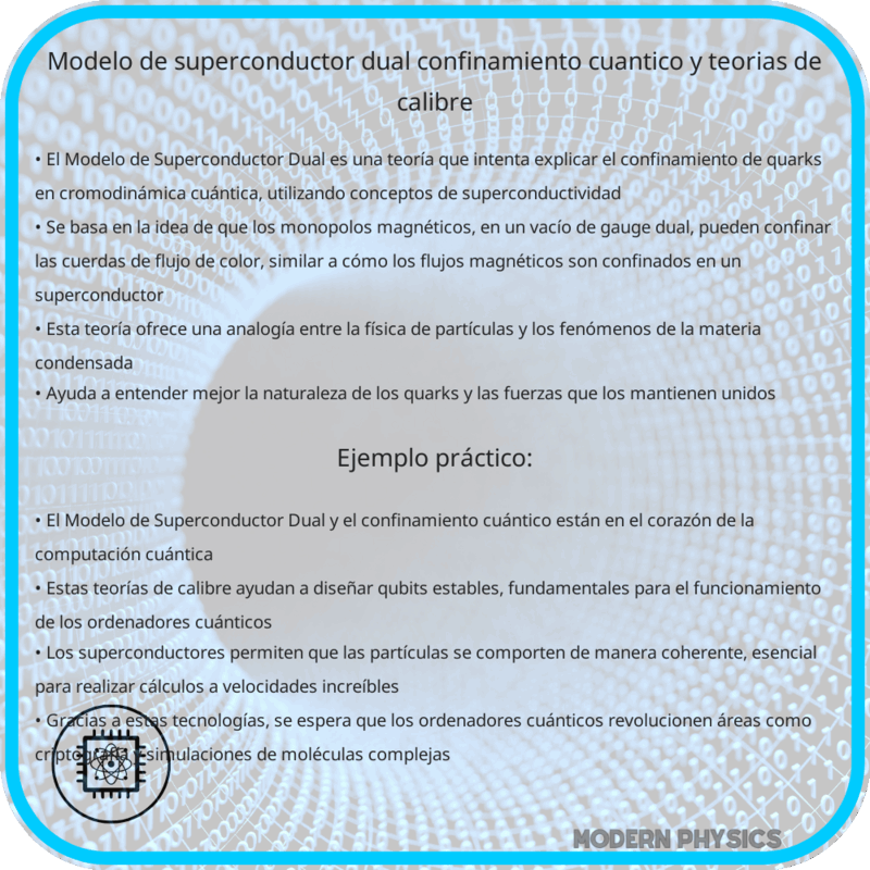Modelo de Superconductor Dual | Confinamiento Cuántico y Teorías de Calibre