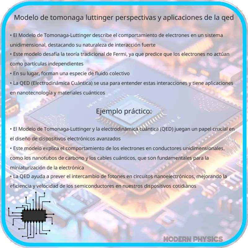 Modelo de Tomonaga-Luttinger | Perspectivas y Aplicaciones de la QED
