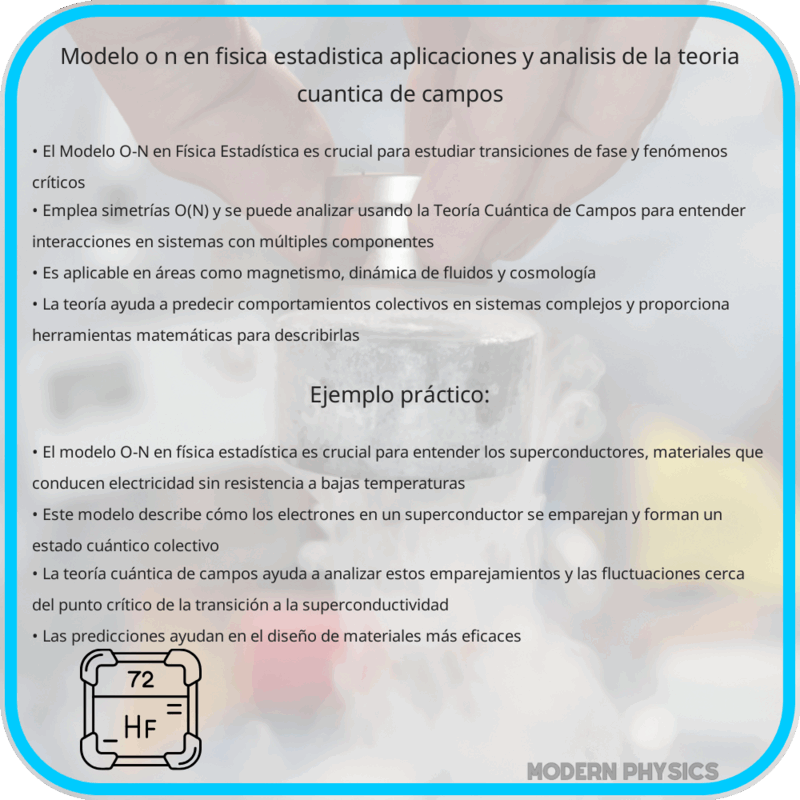 Modelo O-N en Física Estadística | Aplicaciones y Análisis de la Teoría Cuántica de Campos