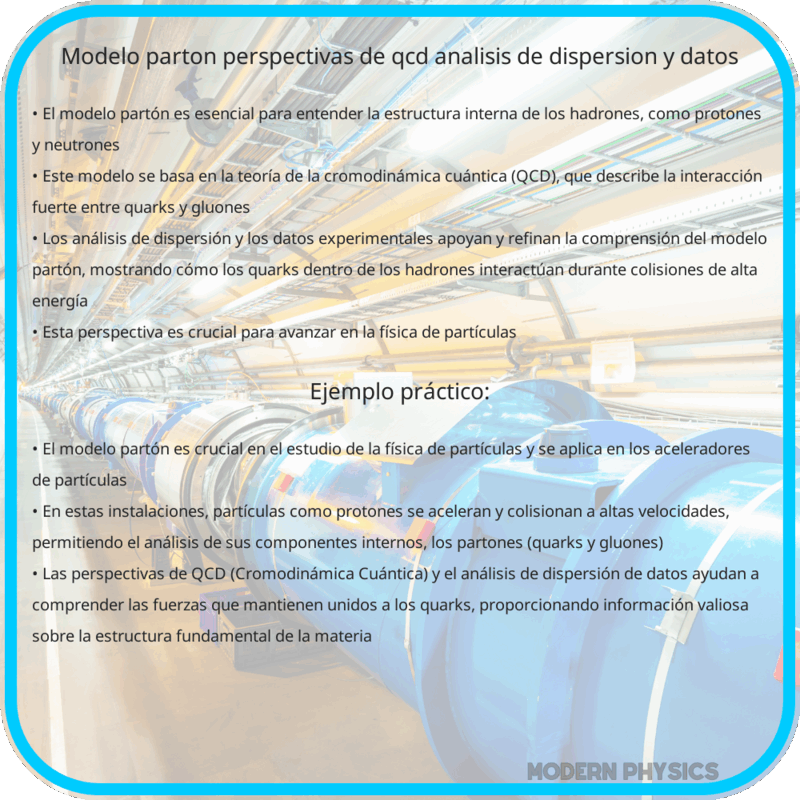 Modelo Partón | Perspectivas de QCD, Análisis de Dispersión y Datos