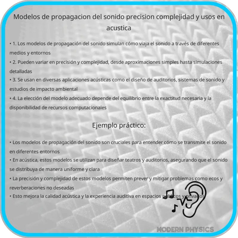 Modelos de Propagación del Sonido | Precisión, Complejidad y Usos en Acústica