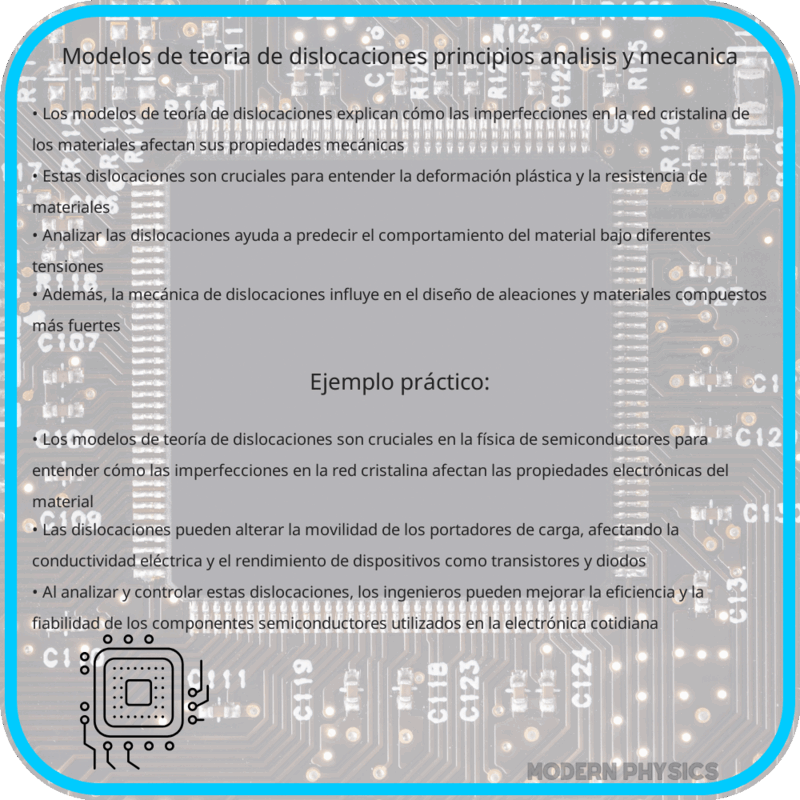 Modelos de Teoría de Dislocaciones | Principios, Análisis y Mecánica