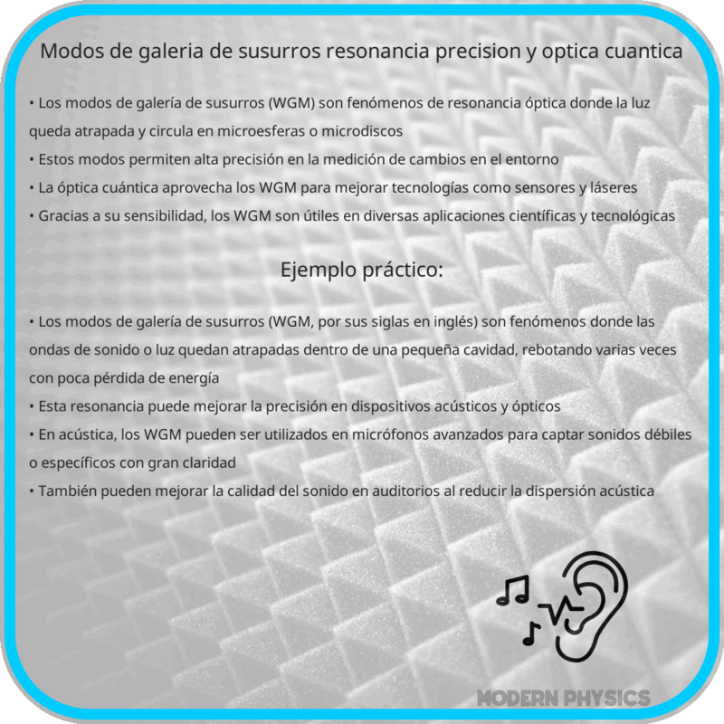 Modos de Galería de Susurros | Resonancia, Precisión y Óptica Cuántica