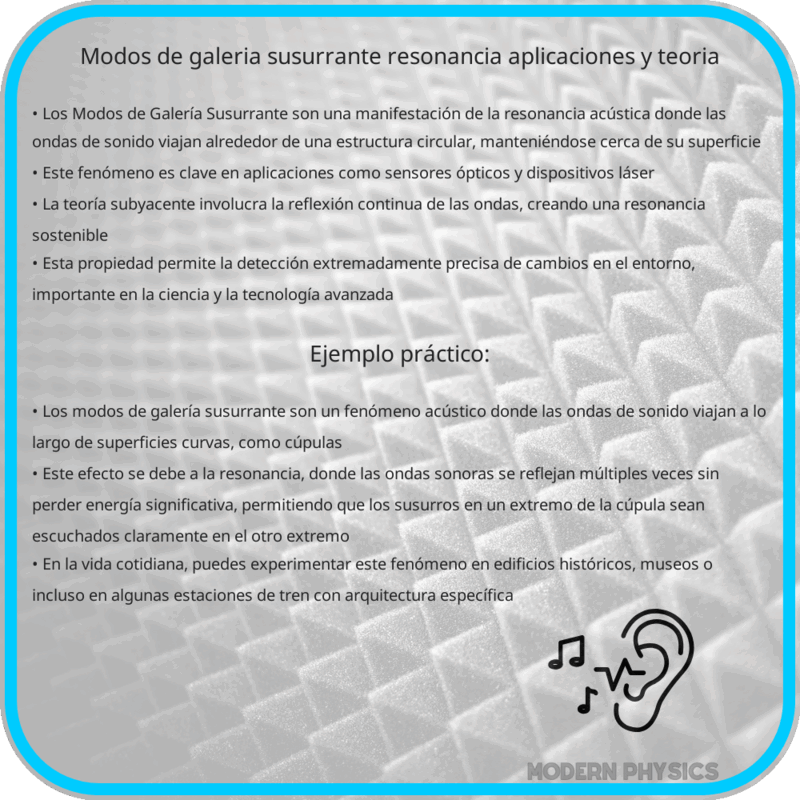 Modos de Galería Susurrante | Resonancia, Aplicaciones y Teoría