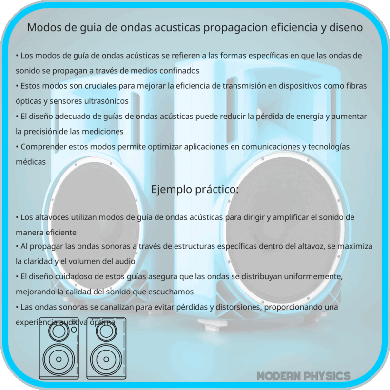 Modos de Guía de Ondas Acústicas | Propagación, Eficiencia y Diseño