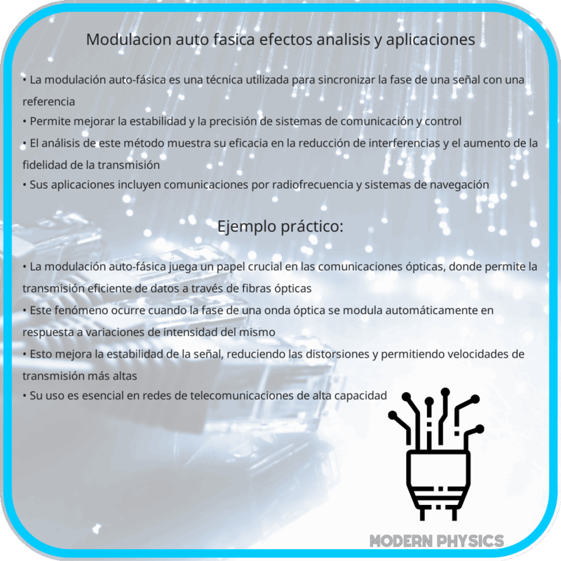 Modulación Auto-Fásica | Efectos, Análisis y Aplicaciones