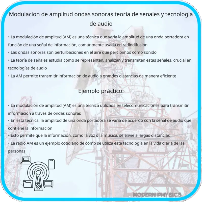 Modulación de Amplitud | Ondas Sonoras, Teoría de Señales y Tecnología de Audio