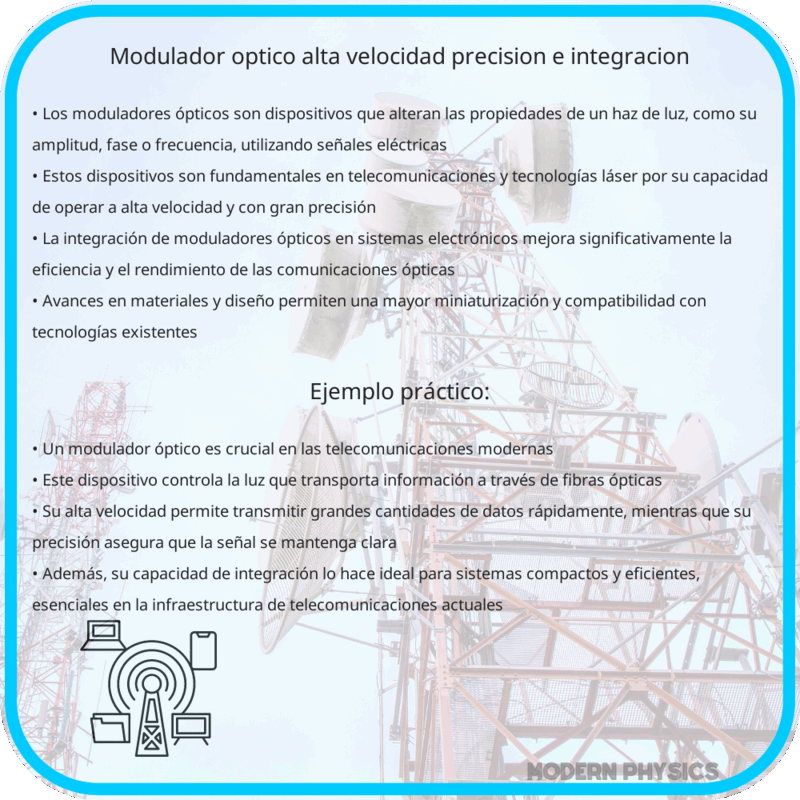 Modulador Óptico | Alta Velocidad, Precisión e Integración