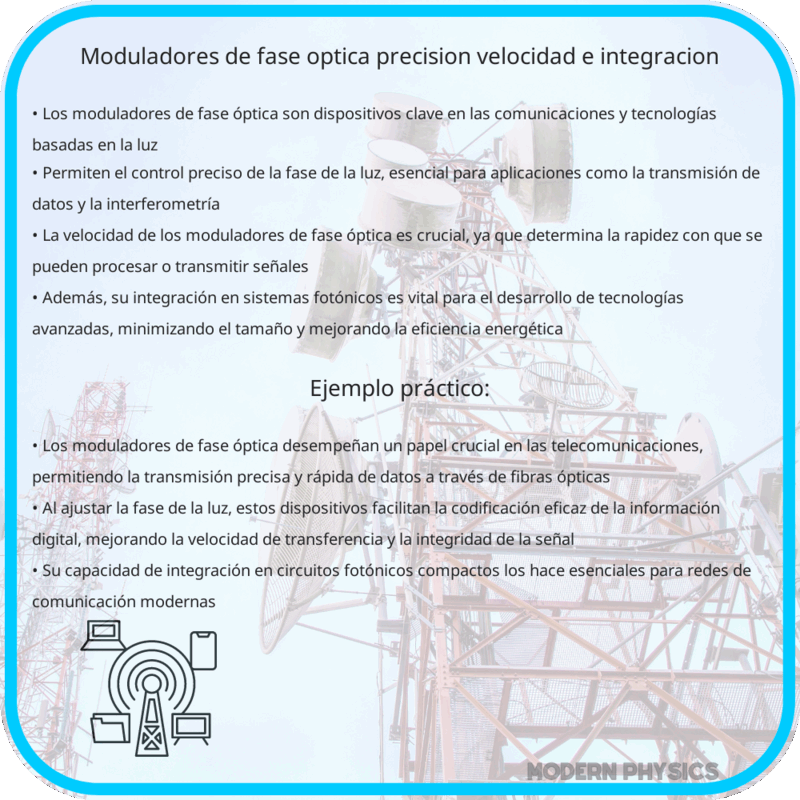 Moduladores de Fase Óptica: Precisión, Velocidad e Integración