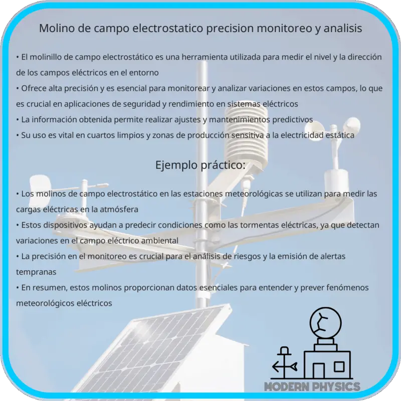 Molino de Campo Electrostático | Precisión, Monitoreo y Análisis