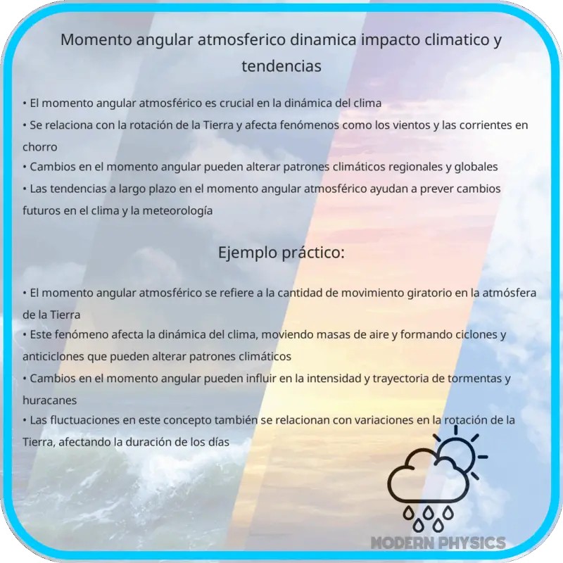 Momento Angular Atmosférico | Dinámica, Impacto Climático y Tendencias