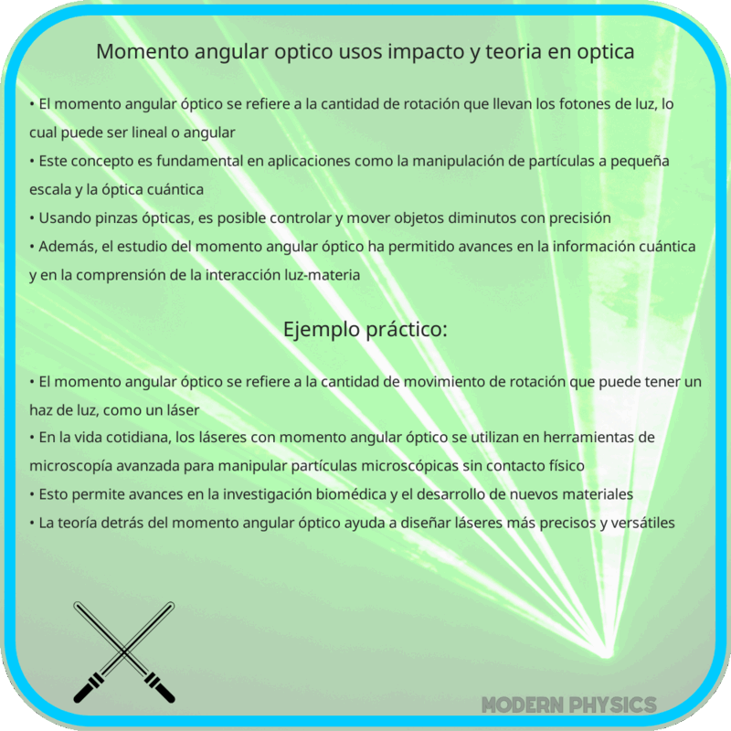 Momento Angular Óptico | Usos, Impacto y Teoría en Óptica
