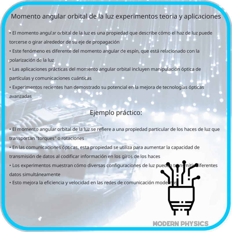 Momento Angular Orbital de la Luz | Experimentos, Teoría y Aplicaciones