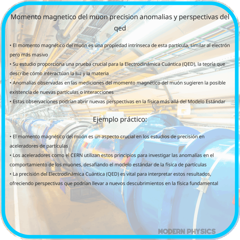 Momento Magnético del Muón | Precisión, Anomalías y Perspectivas del QED