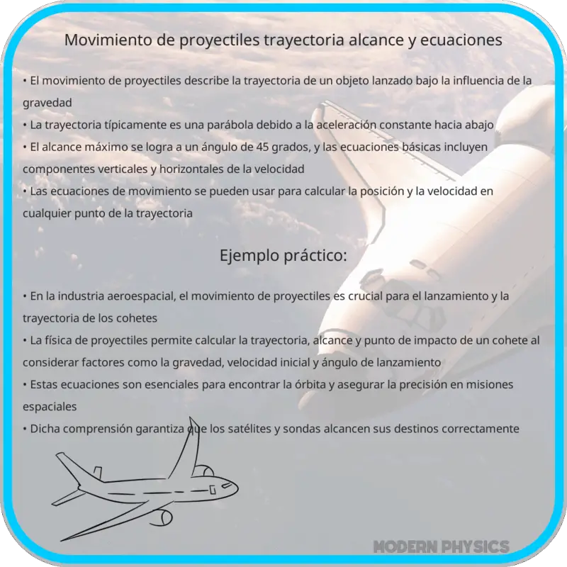 Movimiento de Proyectiles | Trayectoria, Alcance y Ecuaciones