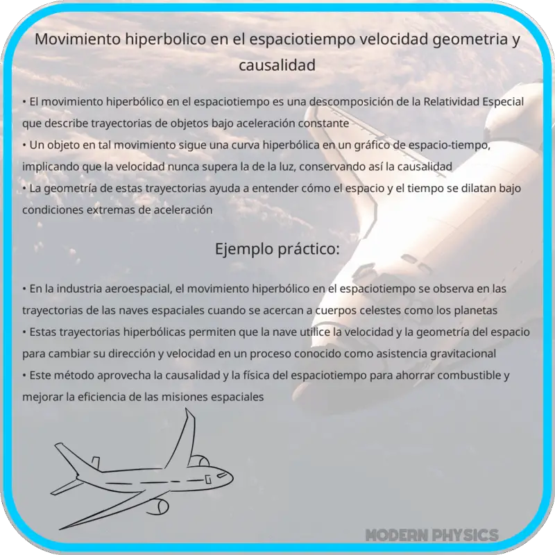 Movimiento Hiperbólico en el Espaciotiempo | Velocidad, Geometría y Causalidad