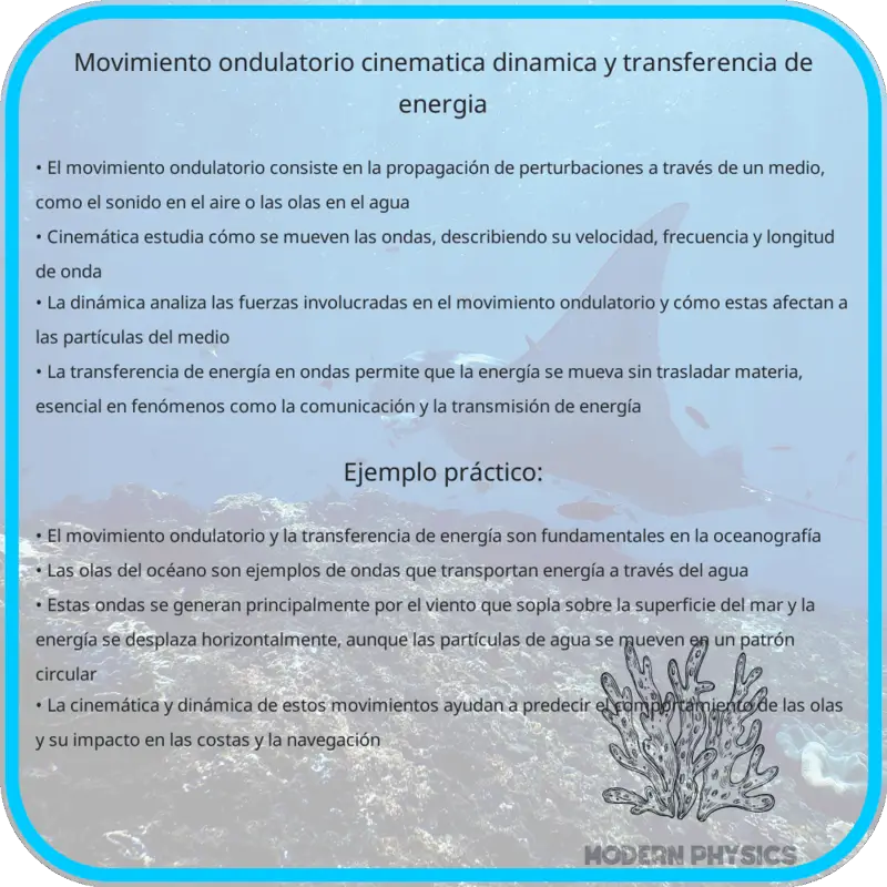 Movimiento Ondulatorio | Cinemática, Dinámica y Transferencia de Energía
