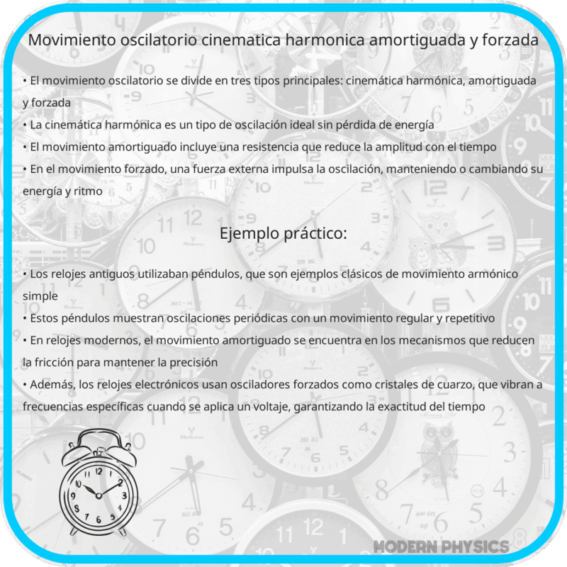 Movimiento Oscilatorio: Cinemática Harmónica, Amortiguada y Forzada