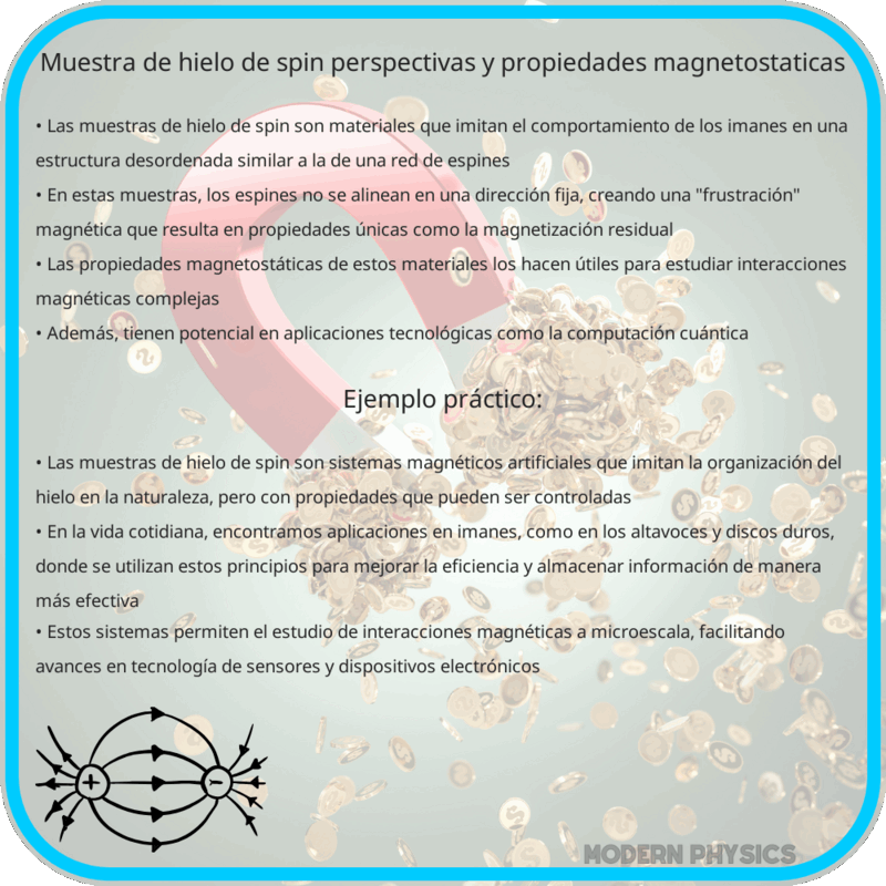 Muestra de Hielo de Spin | Perspectivas y Propiedades Magnetostáticas