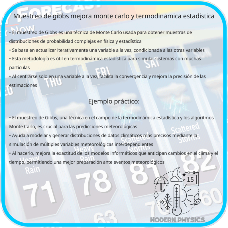 Muestreo de Gibbs: Mejora Monte Carlo y Termodinámica Estadística