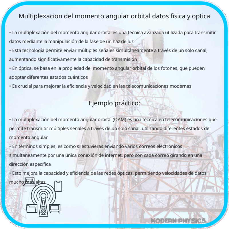Multiplexación del Momento Angular Orbital | Datos, Física y Óptica