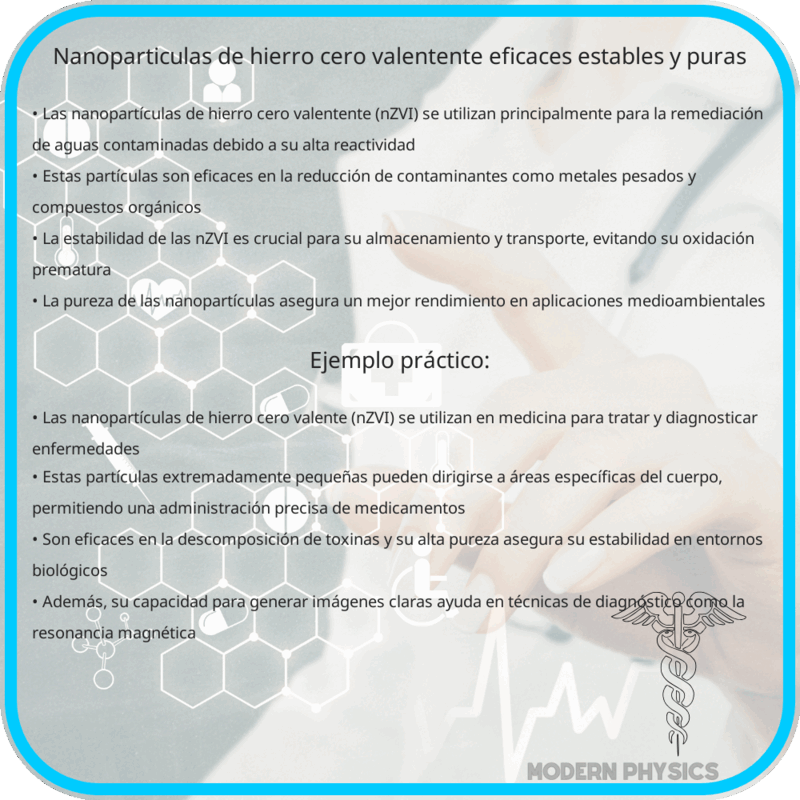 Nanopartículas de Hierro Cero Valentente | Eficaces, Estables y Puras