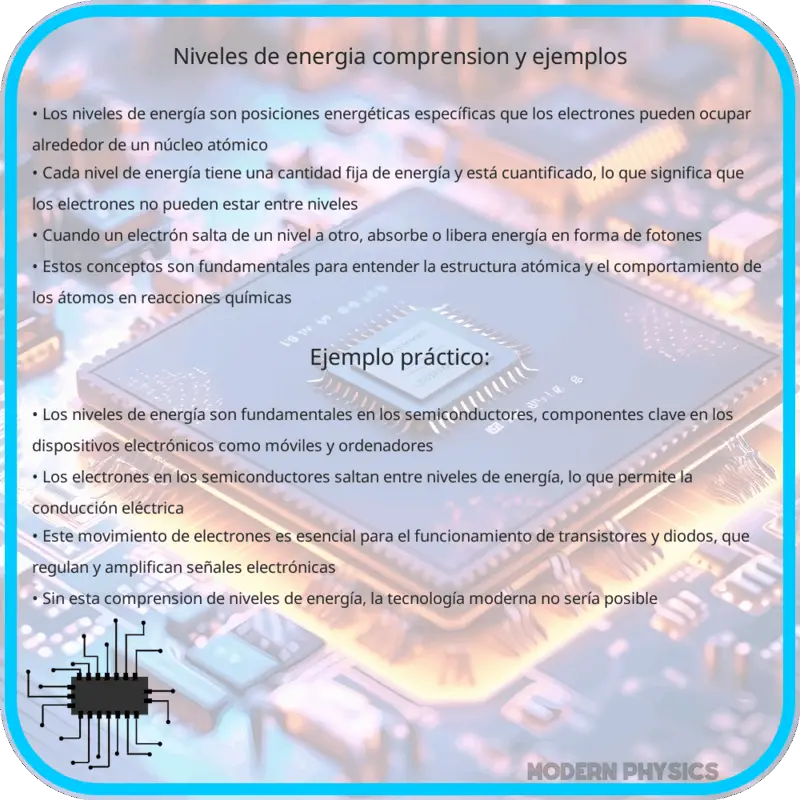 Niveles de Energía | Comprensión y Ejemplos