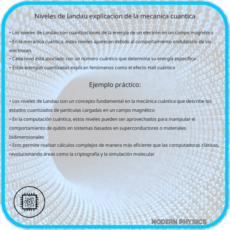 Niveles de Landau | Explicación de la Mecánica Cuántica