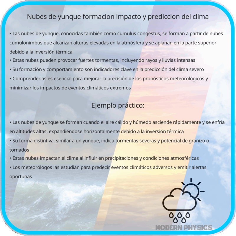 Nubes de Yunque | Formación, Impacto y Predicción del Clima