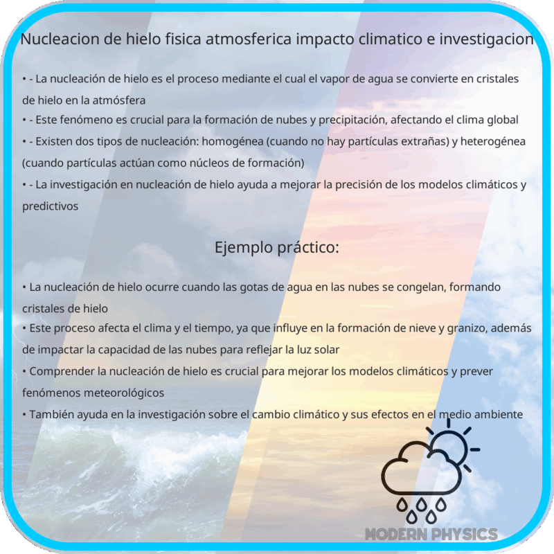 Nucleación de Hielo | Física Atmosférica, Impacto Climático e Investigación