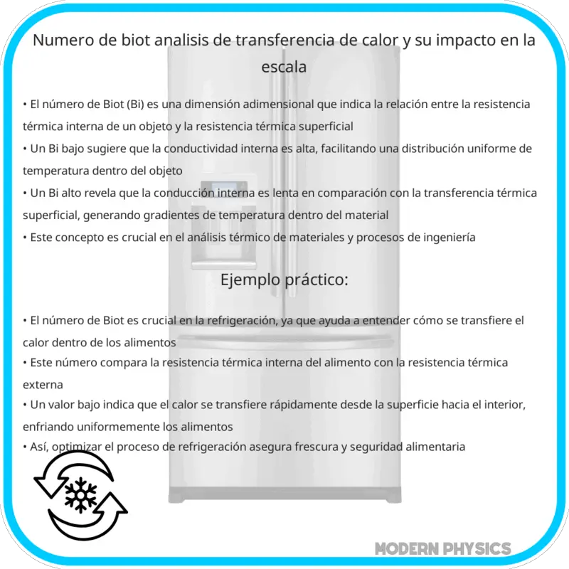 Número de Biot: Análisis de Transferencia de Calor y Su Impacto en la Escala