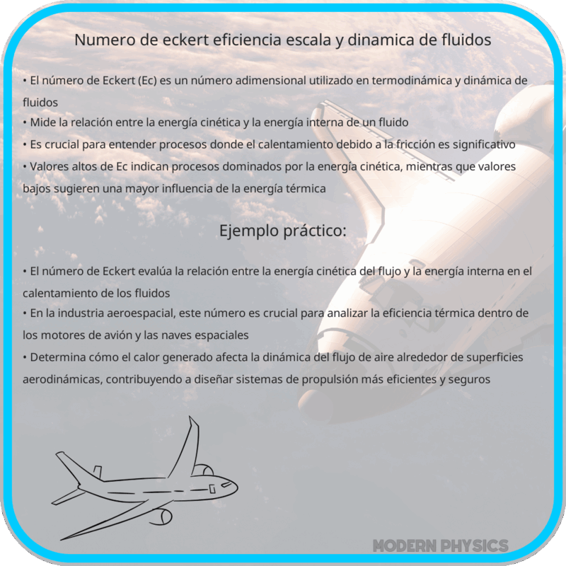 Número de Eckert | Eficiencia, Escala y Dinámica de Fluidos