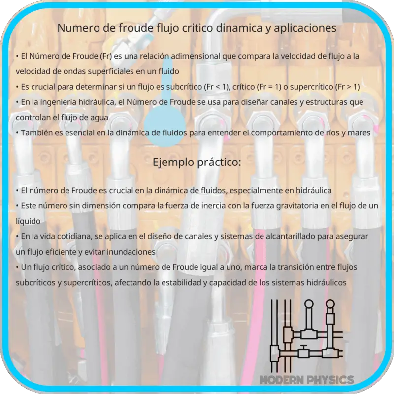 Número de Froude | Flujo Crítico, Dinámica y Aplicaciones