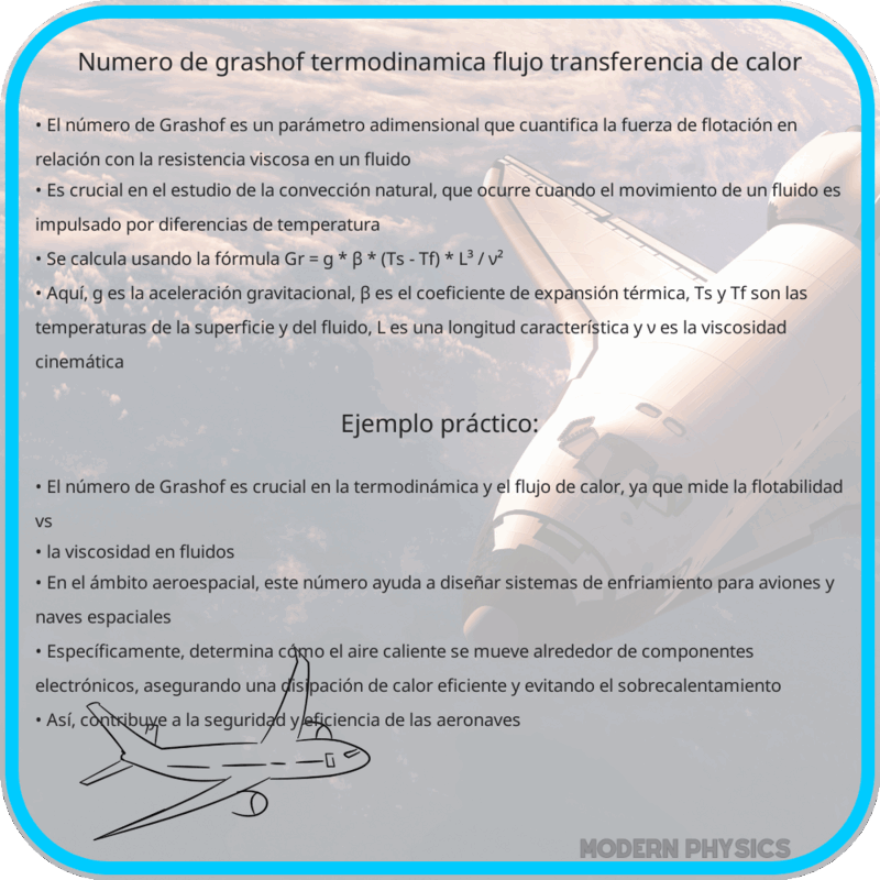 Número de Grashof | Termodinámica, Flujo, Transferencia de Calor