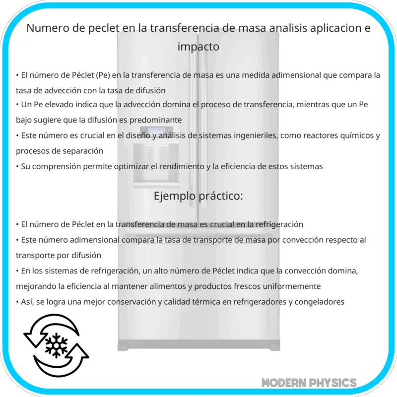 Número de Péclet en la Transferencia de Masa | Análisis, Aplicación e Impacto