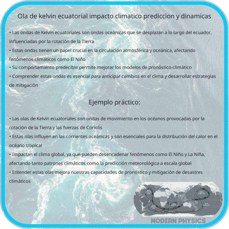 Ola de Kelvin Ecuatorial | Impacto Climático, Predicción y Dinámicas