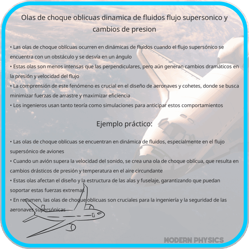 Olas de Choque Oblícuas | Dinámica de Fluidos, Flujo Supersónico y Cambios de Presión