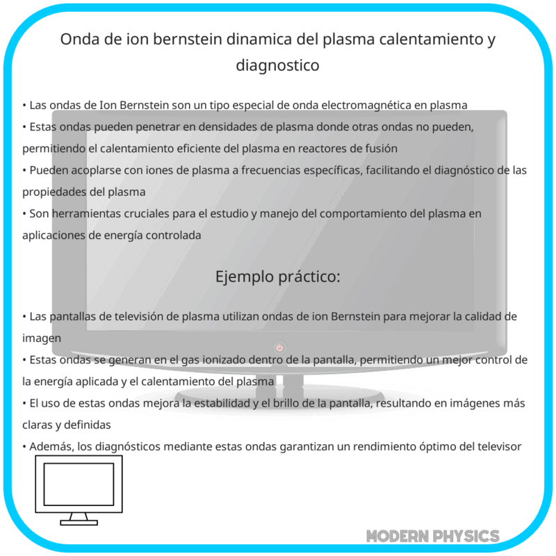 Onda de Ion Bernstein | Dinámica del Plasma, Calentamiento y Diagnóstico