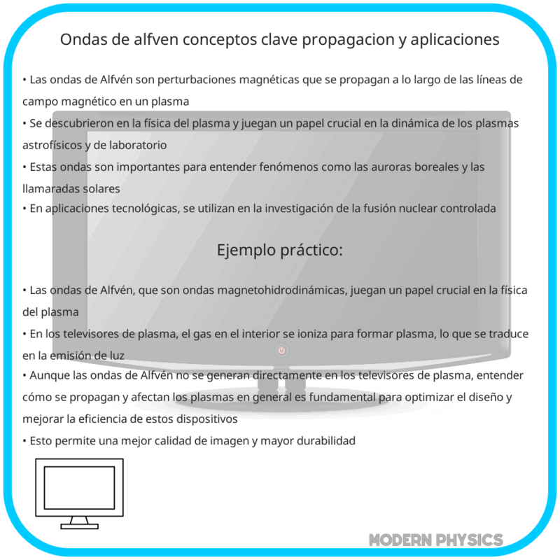 Ondas de Alfvén | Conceptos Clave, Propagación y Aplicaciones