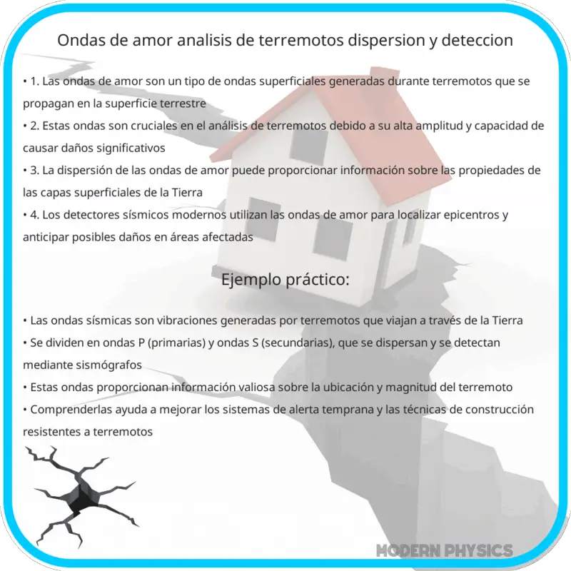 Ondas de Amor | Análisis de Terremotos, Dispersión y Detección