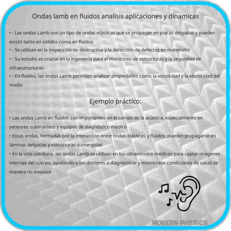 Ondas Lamb en Fluidos | Análisis, Aplicaciones y Dinámicas