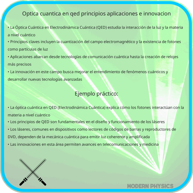 Óptica Cuántica en QED | Principios, Aplicaciones e Innovación