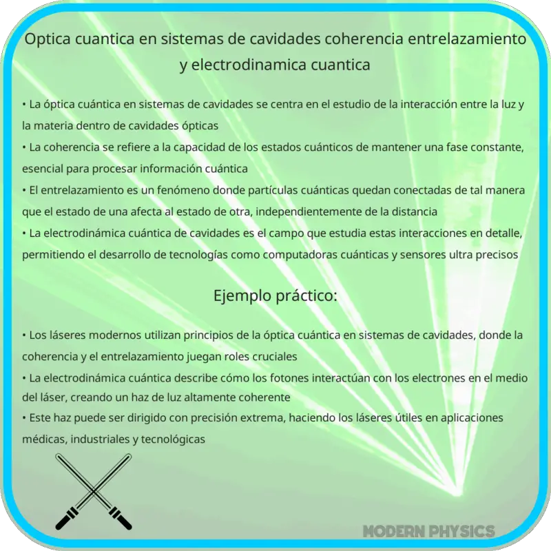 Óptica Cuántica en Sistemas de Cavidades | Coherencia, Entrelazamiento y Electrodinámica Cuántica