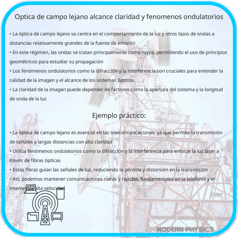 Óptica de Campo Lejano | Alcance, Claridad y Fenómenos Ondulatorios