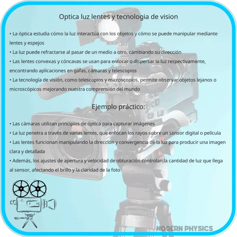 Óptica | Luz, Lentes y Tecnología de Visión
