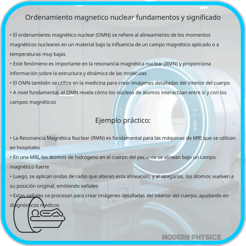 Ordenamiento Magnético Nuclear | Fundamentos y Significado