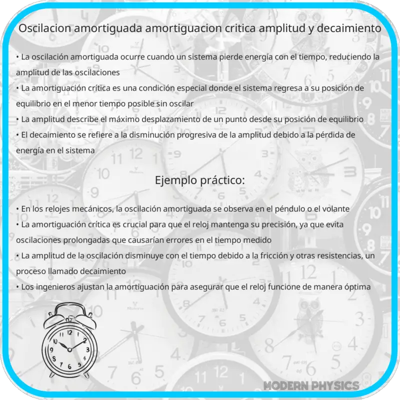Oscilación Amortiguada | Amortiguación Crítica, Amplitud y Decaimiento